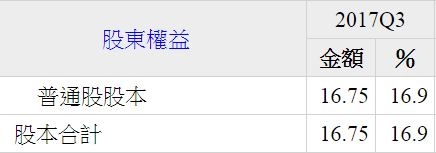 20173股本合計 20173股本合計