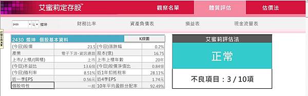 艾蜜莉評估結果