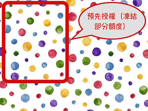 預先授權.jpg 預先授權.jpg