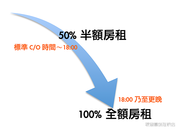 螢幕快照 2018-12-10 下午10.11.30.png