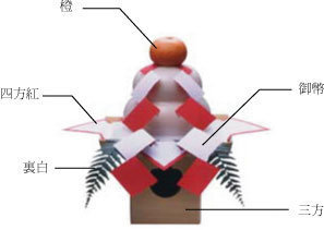 ܤ 日本的正年味 竹北日會社 痞客邦