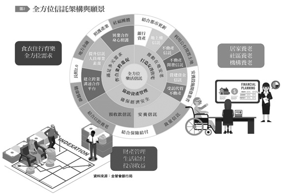 全方位信託.jpg