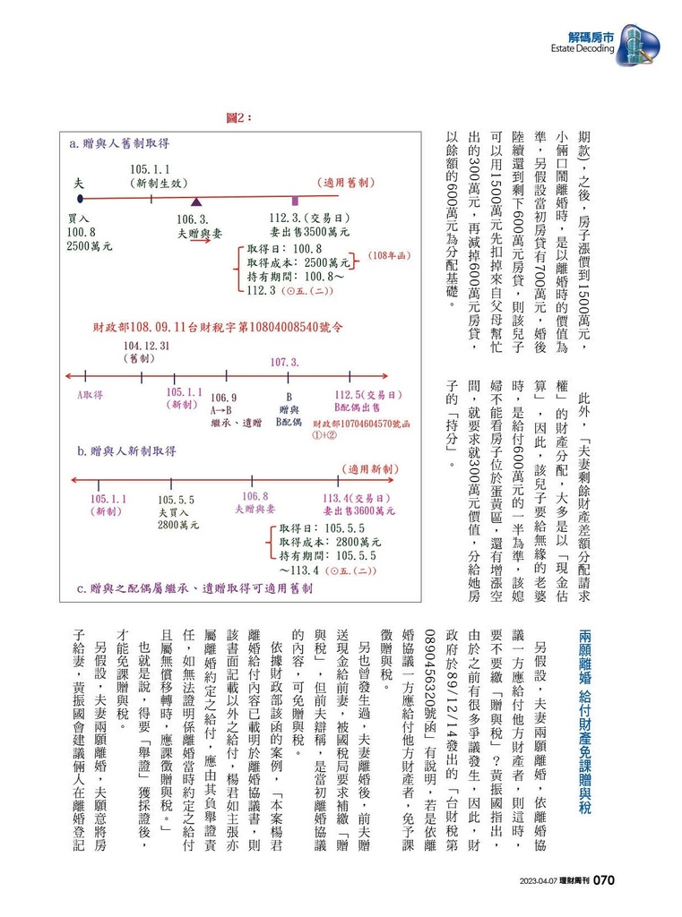 1180 解碼房市-防被淨身出戶，結婚前先想離婚4-4.1.jpg