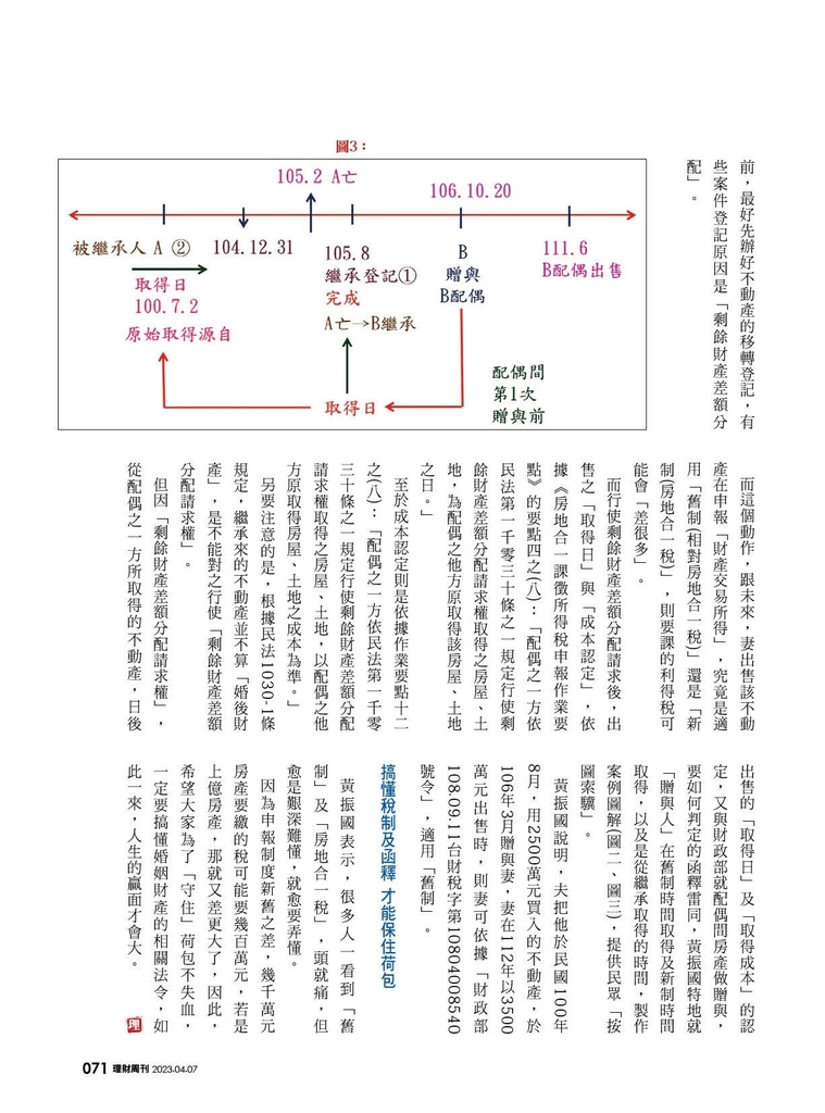 1180 解碼房市-防被淨身出戶，結婚前先想離婚4-4.2.jpg