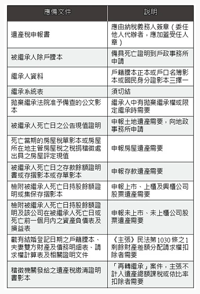 ★2025.05.18udn聯合新聞網刊登李廷鈞地政士專文「