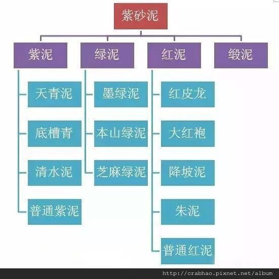 紫砂泥料分類圖文詳解​