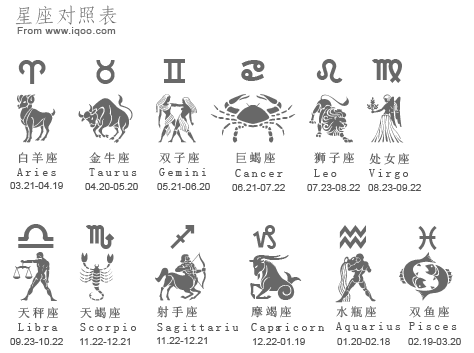 十二星座.gif 十二星座.gif