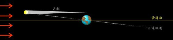2009日全食shadow_moonorbit600.jpg 2009日全食shadow_moonorbit600.jpg