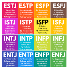MBTI 性格解析：揭開 16 種個性類型的神秘面紗
