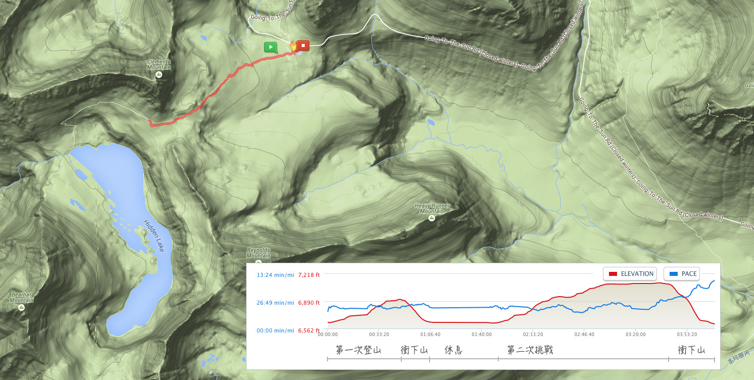 爬山記錄-HiddenLake