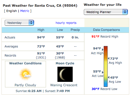 weather.com 4/21/09