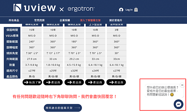 Ergotron 網站聊聊功能