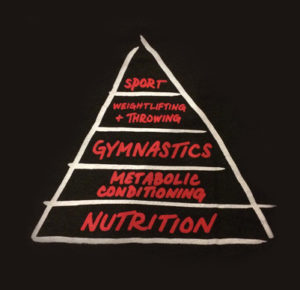 nutrition-pyramid-300x290-300x290.jpg nutrition-pyramid-300x290-300x290.jpg