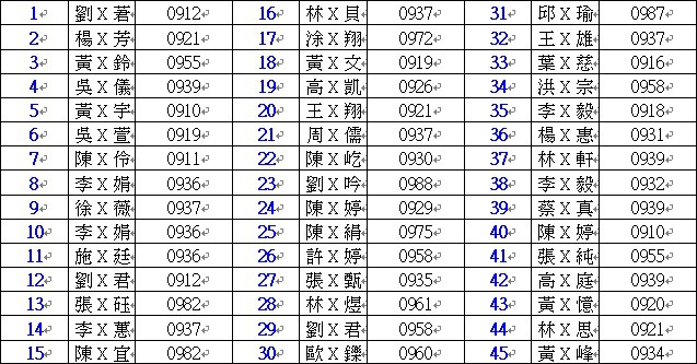 社會人交流會入選者