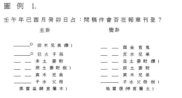 反吟伏吟 真的一定哭泣淋淋 我的命理筆記本 八字 紫微 奇門遁甲 痞客邦 反吟伏吟 真的一定哭泣淋淋 我的命理筆記本 八字 紫微 奇門遁甲 痞客邦