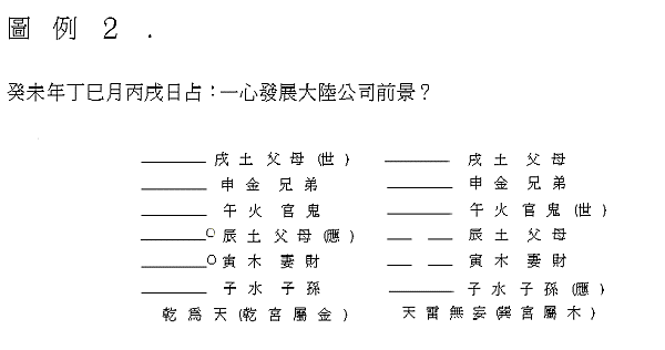反吟伏吟 真的一定哭泣淋淋 我的命理筆記本 八字 紫微 奇門遁甲 痞客邦 反吟伏吟 真的一定哭泣淋淋 我的命理筆記本 八字 紫微 奇門遁甲 痞客邦