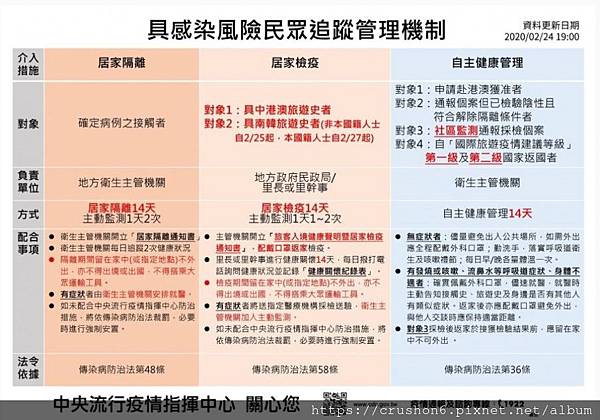 0225居家隔離、檢疫、自主管理.jpg