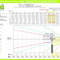 2013.05.07-靈芝海報(用於室內設計)-字大小&建議擺放高度範圍圖