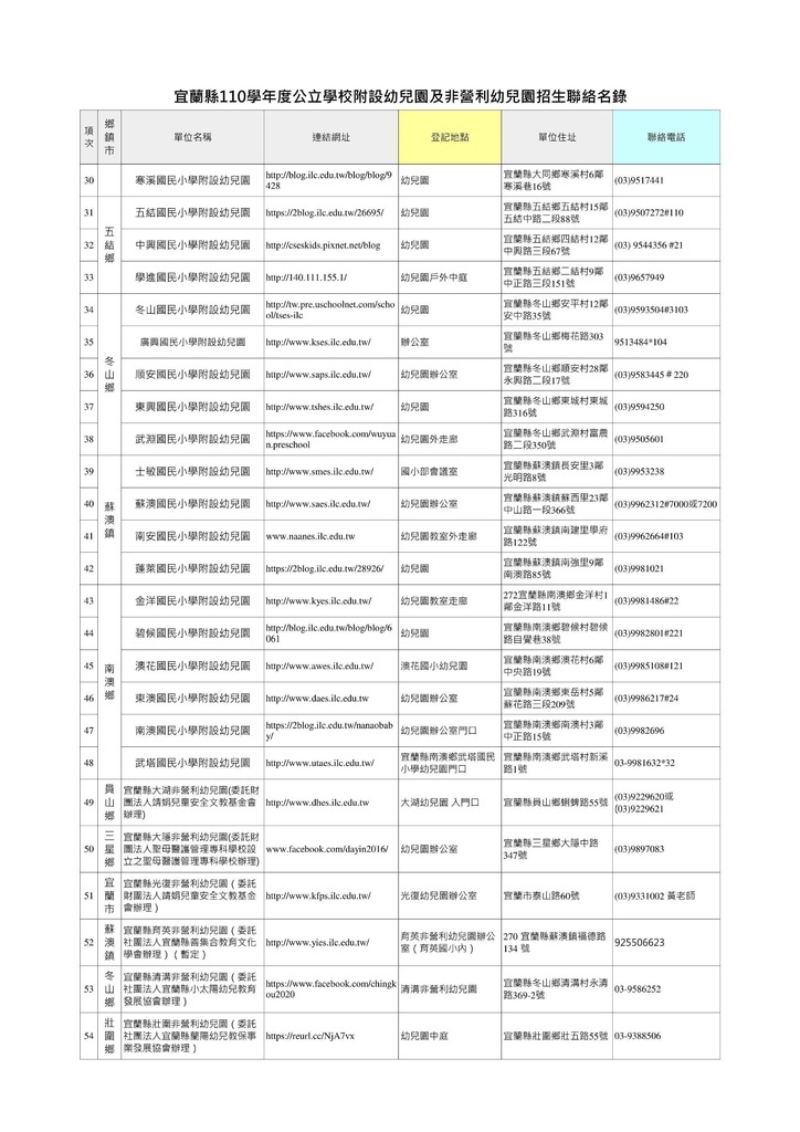 招生簡章110學年度-招生聯絡名錄2.jpg
