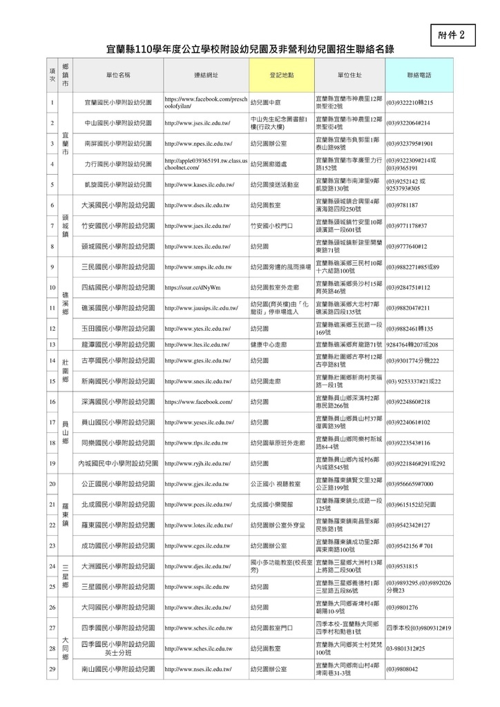 招生簡章110學年度-招生聯絡名錄1.jpg