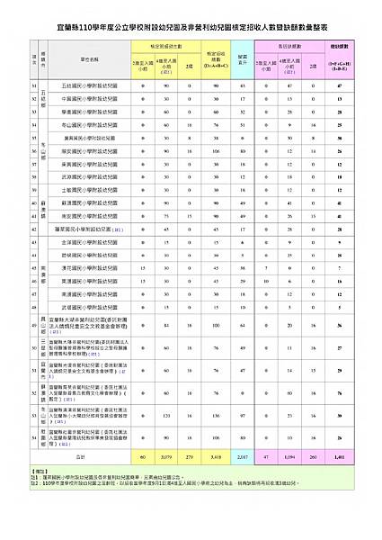 110學年度缺額彙整表2.jpg