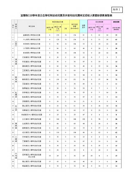110學年度缺額彙整表1.jpg