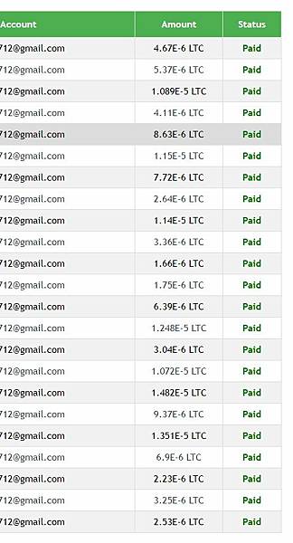 ltc自動挖礦出金