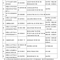 101年早期療育單位進行非健保給付之療育項目一覽表-page-002