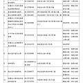 101年早期療育單位進行非健保給付之療育項目一覽表-page-001