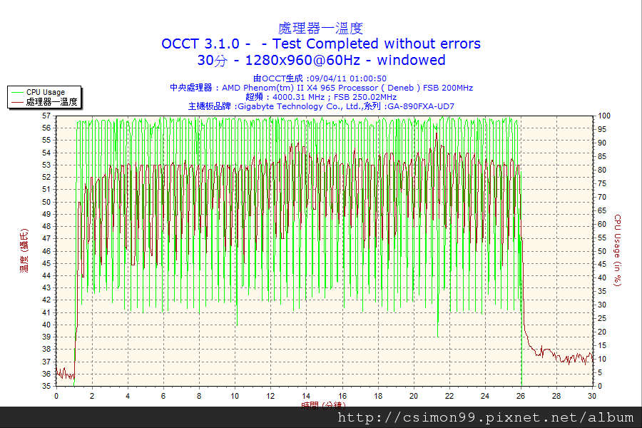 2011-04-09-01h00-CPU1.png