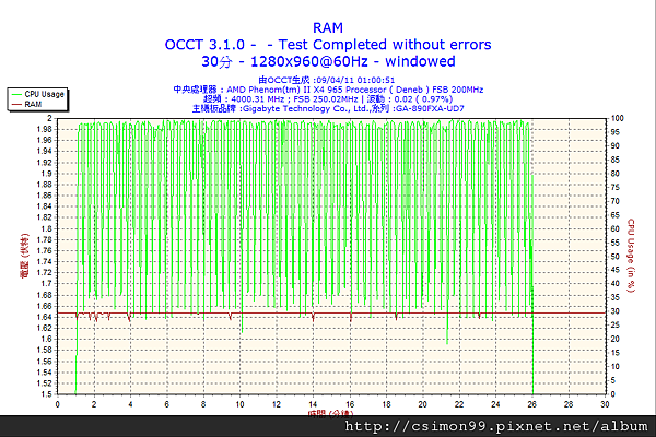 2011-04-09-01h00-RAM.png