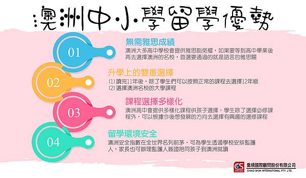 電子報_澳洲中小學留學優勢 電子報_澳洲中小學留學優勢