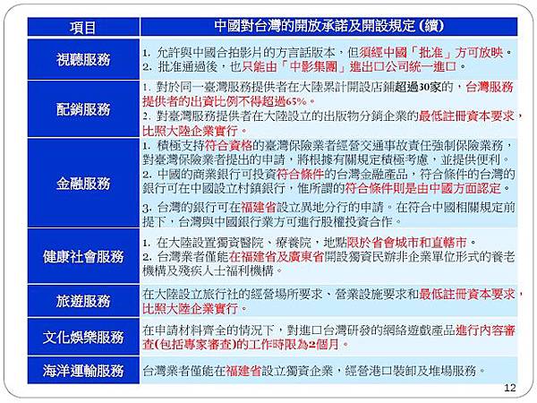 台灣對中國的開放承諾4