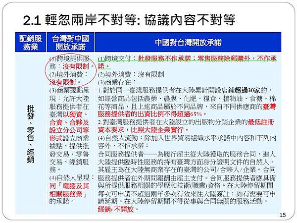 台灣對中國的開放承諾5