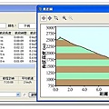 nEO_IMG_玉山八通關 Day3 高度表.jpg