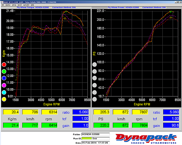 HONDA-S2000-DYNAPACK-18