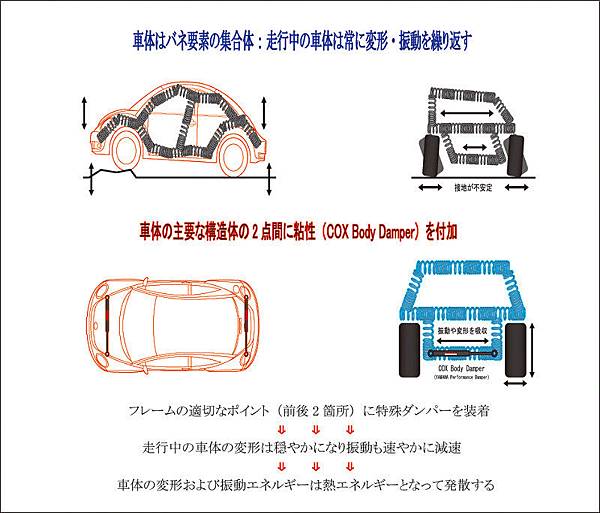 Cox Body Damper車身減震拉桿 Yamaha For Golf6 Gti 駕士汽車精品