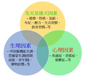 è‡ªå¾‹ç¥žç¶