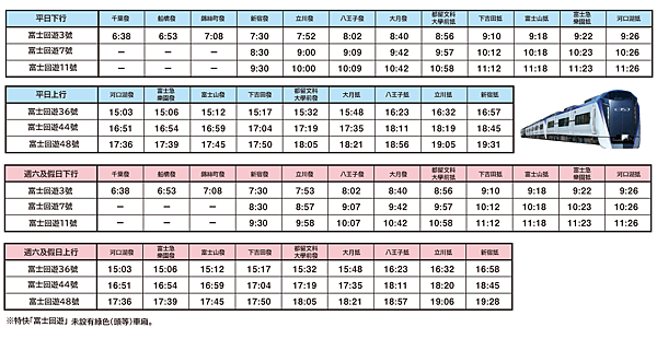 特快「富士回遊」時刻表 特快「富士回遊」時刻表