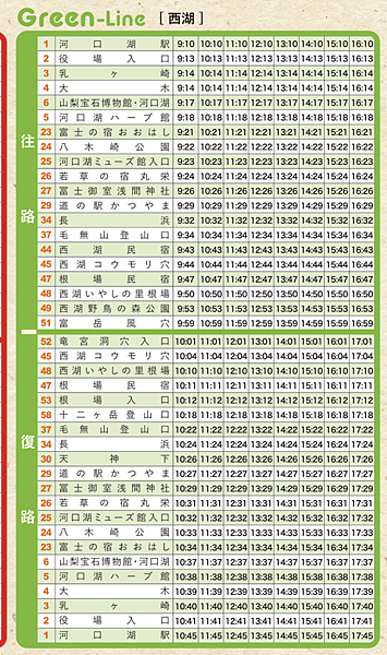 【日本】富士五湖3日行程非自駕(河口湖.拍富士山地點.含交通 【日本】富士五湖3日行程非自駕(河口湖.拍富士山地點.含交通