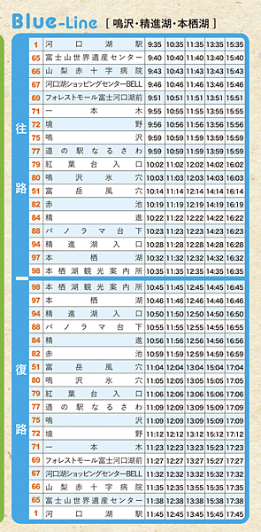 【日本】富士五湖3日行程非自駕（河口湖.拍富士山地點.含交通