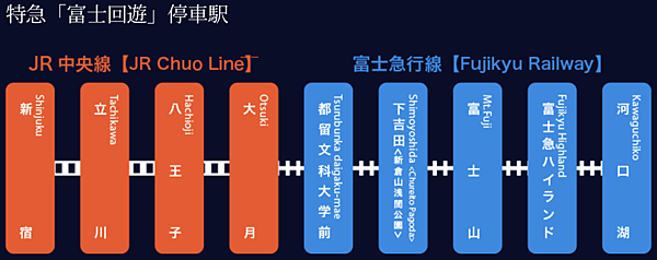 【日本】富士五湖3日行程非自駕(河口湖.拍富士山地點.含交通 【日本】富士五湖3日行程非自駕(河口湖.拍富士山地點.含交通