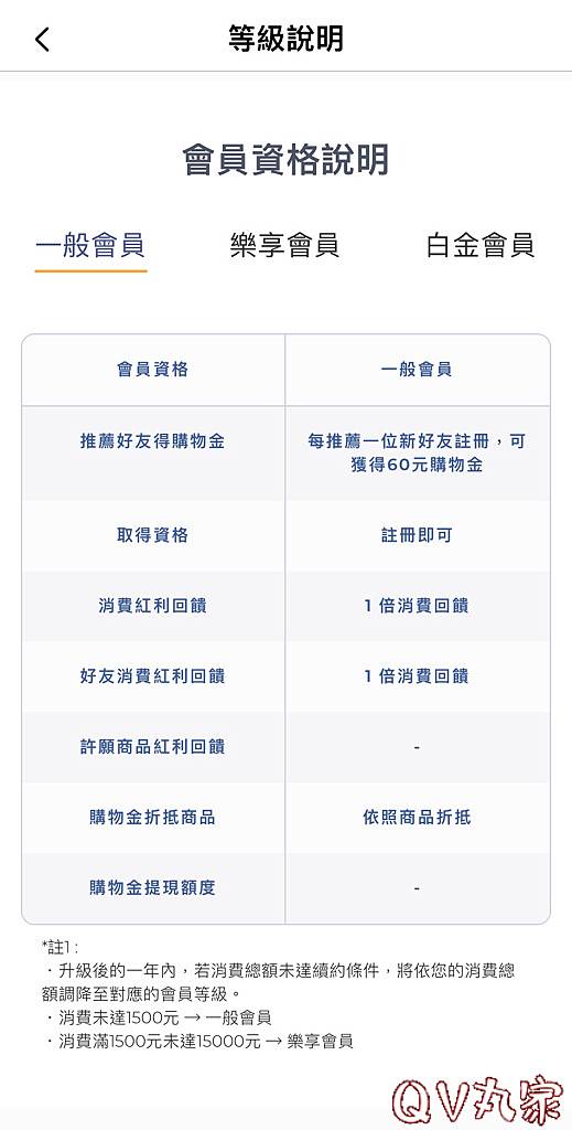 【樂享購電商】現在加入會員就拿100元購物金，消費、分享累積