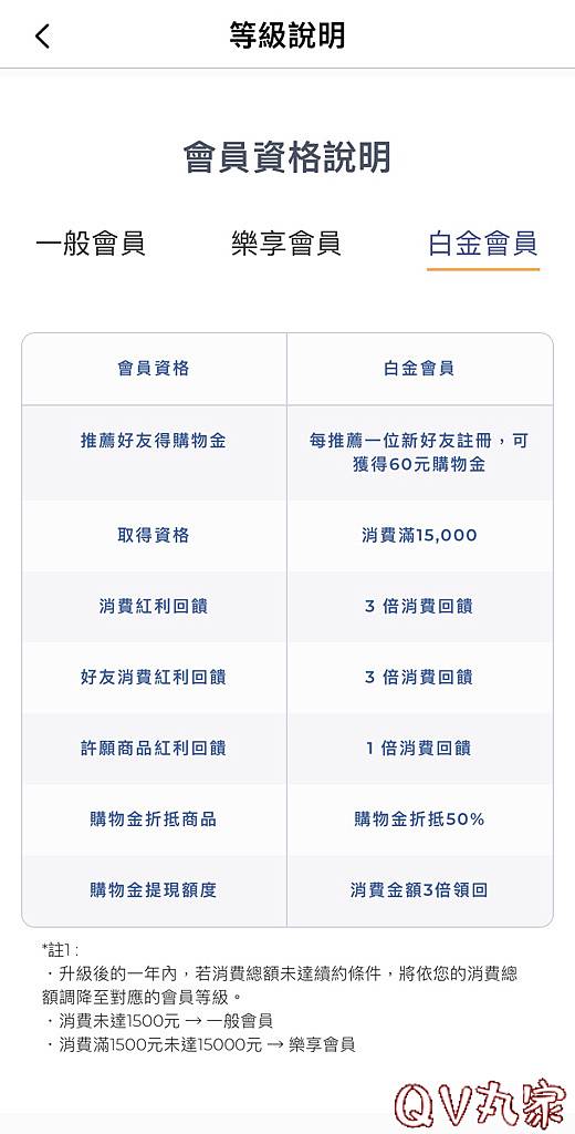 【樂享購電商】現在加入會員就拿100元購物金，消費、分享累積