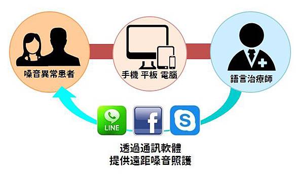 遠距嗓音教學.jpg 遠距嗓音教學.jpg
