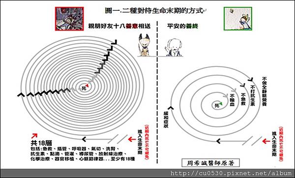 生命的漩渦1 (3).jpg 生命的漩渦1 (3).jpg
