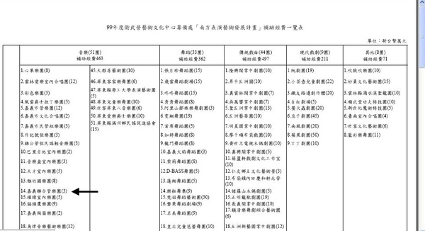 衛武營經費申請補助2.jpg