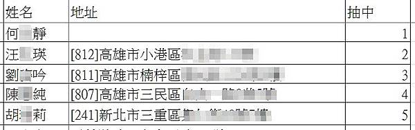 愛上鑄鐵鍋新手的第一本書_中獎名單