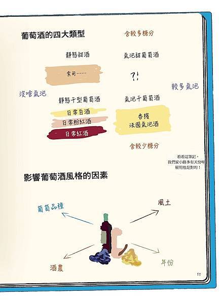 葡萄酒品評心法 X 初學即上手!🍷《漫畫葡萄酒ŒNOLOGI 葡萄酒品評心法 X 初學即上手!🍷《漫畫葡萄酒ŒNOLOGI