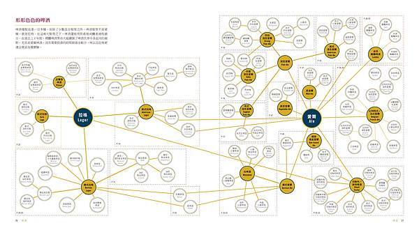 ■ 簡單明瞭的酒類分類學Ｘ視覺百科！《看圖學酒【暢銷平裝版】